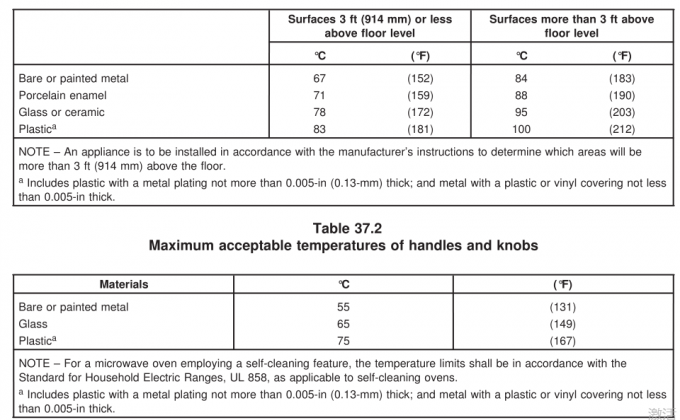 oem sponge tensile strength tester