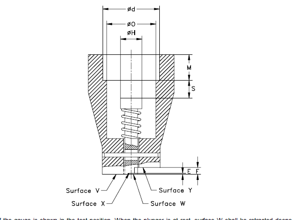 impact notch sampler quotes