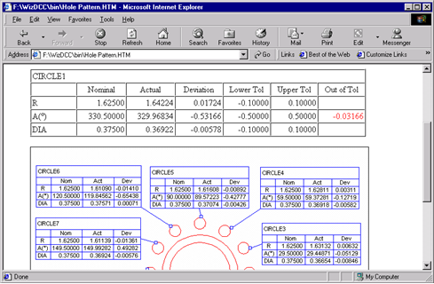 chappy impact tester quotes