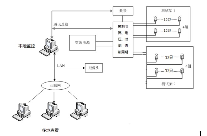 iso material specifications